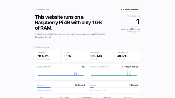 Página pi.deepakness.com mostrando o estado da própria máquina: uptime, CPU, memória e temperatura